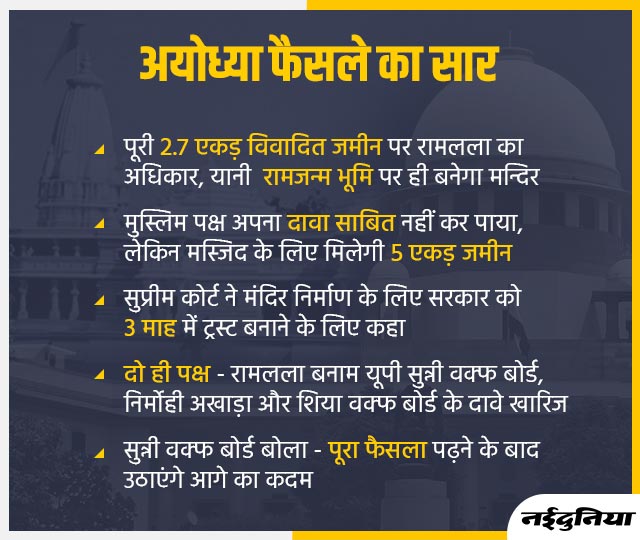 Ayodhya Case Judgement 2019 अयोध्या मामले और करतारपुर कॉरिडोर से जुड़ा है गुरू, केतु और शनि का